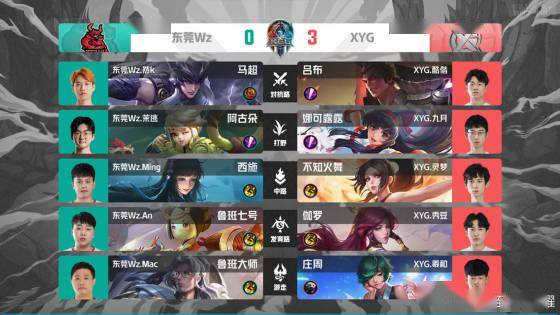 各个方面都 各个方面都