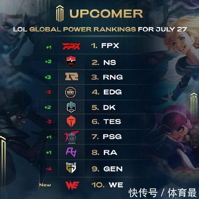 年轻球员常 年轻球员常